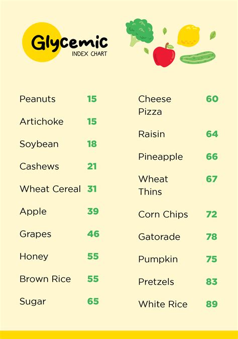 Pdf Printable List Of Low Glycemic Index Foods Infoupdate Org