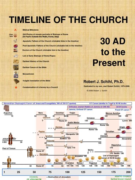 General Church History Timeline Pdf Pdf Pope Church Fathers