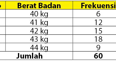 Contoh Soal Penyajian Data Dalam Bentuk Tabel Riset