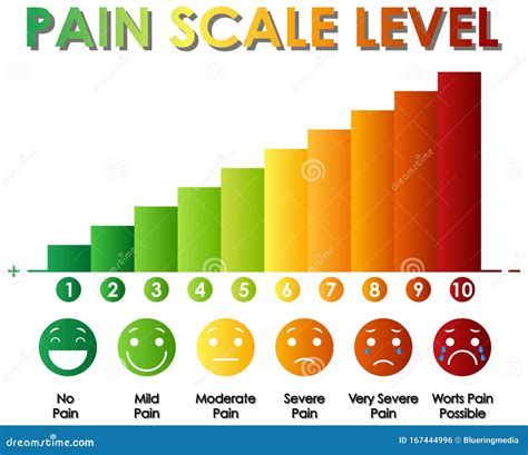 Diagram Showing Pain Scale Level With Different Colors Stock Vector