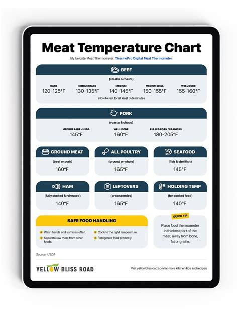 Pdf Printable Meat Temperature Chart