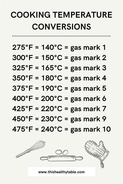 Cooking Temperature Conversions In 2021 Cooking Temperatures Cooking