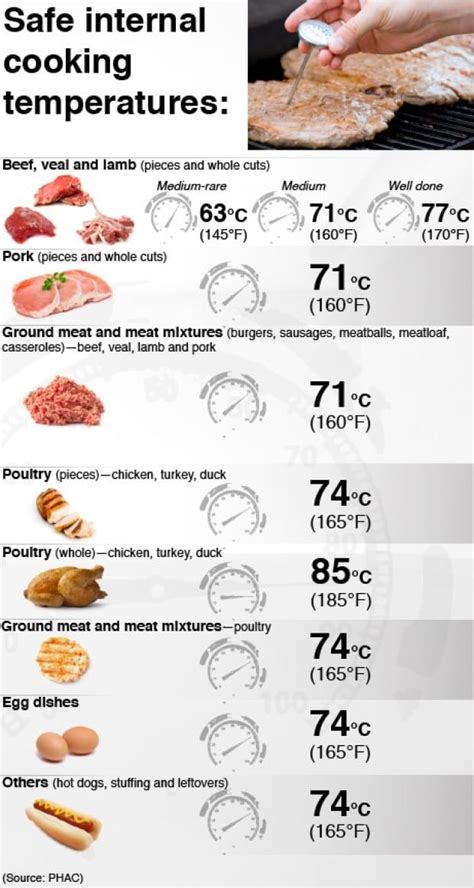 Canadians Need To Know About Mechanically Tenderized Meat Cbc News