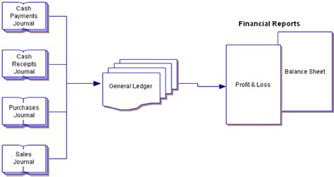 General Ledger Definition Templates And Examples