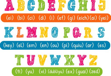 English Alphabet Pronunciation