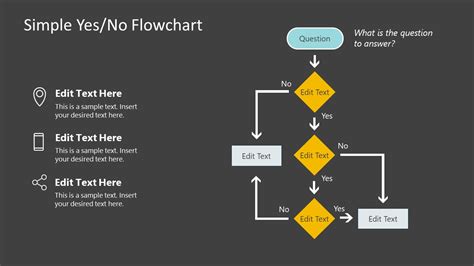 Simple Yes No Flowchart PowerPoint Template SlideModel