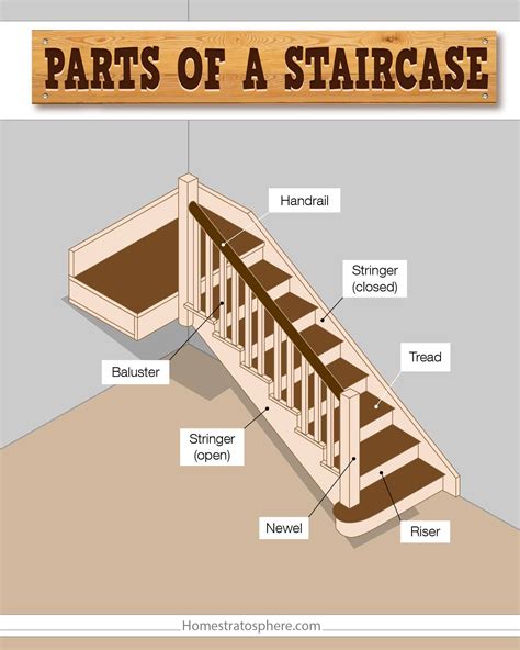 Parts Of A Staircase Illustrated Diagram