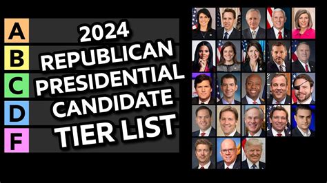 2024 Republican Presidential Candidate Tier List Youtube