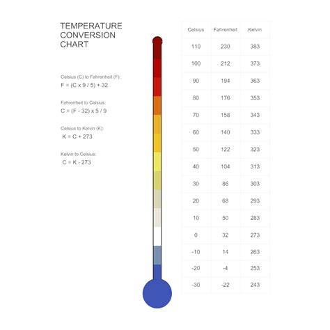 Temperature Conversion Chart For Kids