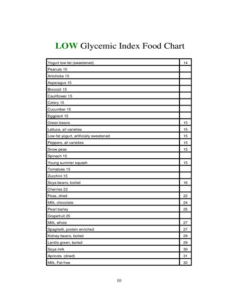 Glycemic Index Of Common Foods