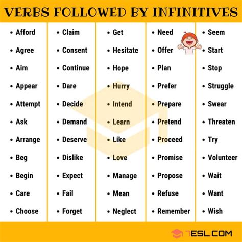 55 Common Verbs Followed By Infinitives In English Enjoy The Journey