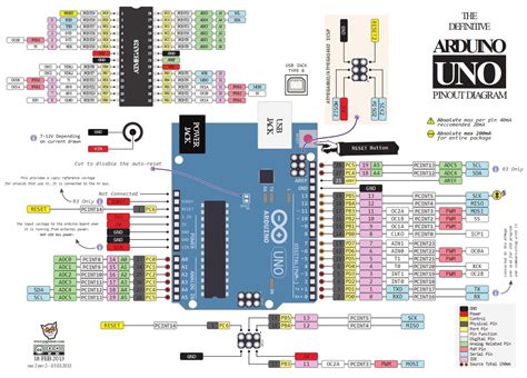 Arduino Uno Pinout Una Sencilla Introducción A Su Esquema Electrogeek