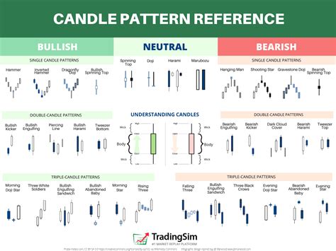 Candlestick Patterns Cheat Sheet Pdf Bruin Blog