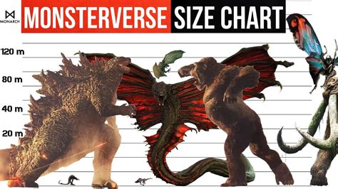 Monsterverse Size Comparison 2021 Godzilla Vs Kong And Skull Island