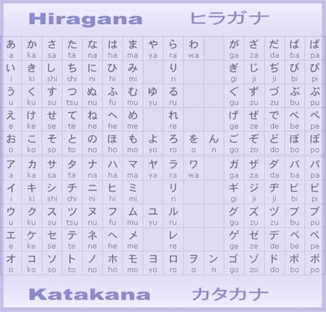 Hiragana Katakana Chart Japan Reference