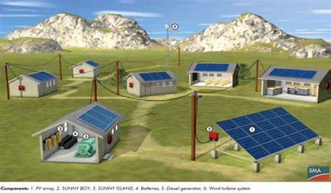 What Are Microgrids And How Do They Work Solar Pv Storage Off Grid