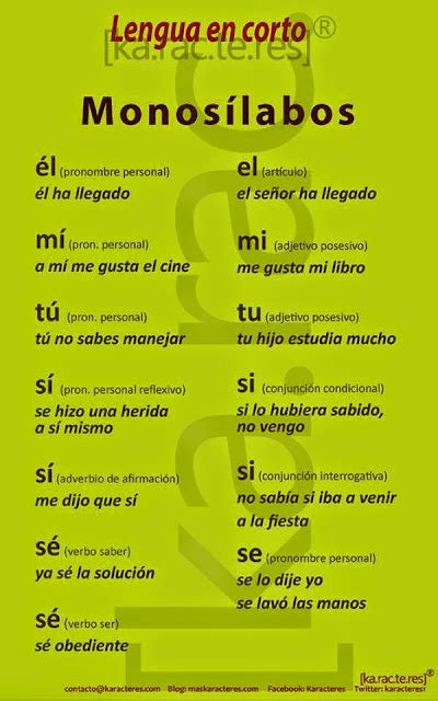 COSAS DE GRAMÁTICA Y ORTOGRAFIA LA TILDE EN LAS PALABRAS MONOSÍLABAS