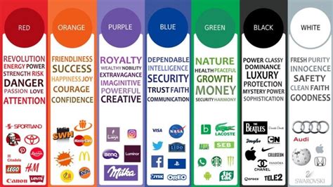 Tips Memilih Warna untuk Logo Usaha Kamu | Entrepreneur Camp