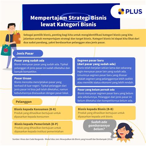 infografis usaha sosial plus platform usaha sosial