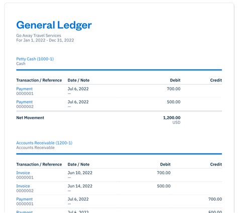 What Is A Ledger In Accounting Is There A Difference With A Journal