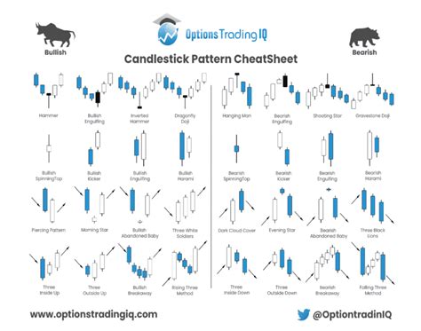 Candlestick Reversal Patterns Cheat Sheet