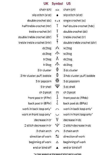 Crochet Symbols Chart Printable