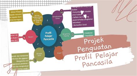 Aksi Nyata Projek Penguatan Profil Pelajar Pancasila Implementasi Kurikulum Merdeka YouTube