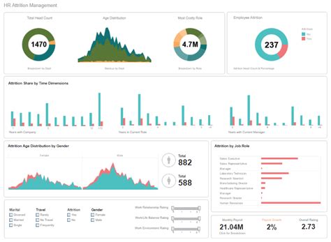 Human Resources Dashboard Benefits The Mashup