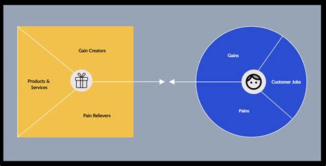 Parts Of Business Model Canvas