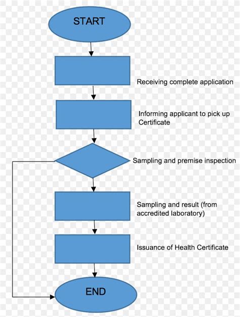 Lab Diagram Flowchart