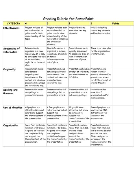 Rubric For Multimedia Presentation