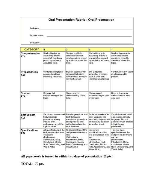 Rubric For Grade Presentations