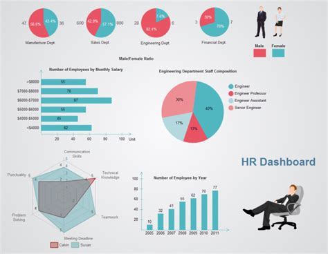 A Practical Example Of Hr Dashboard