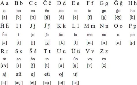 The Mysteries Of The Worlds Alphabets Coliglote