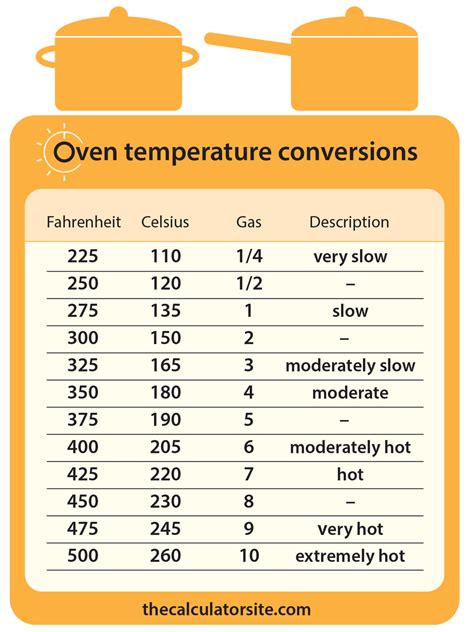 Oven Temperature Conversions Convection Oven Conversion Temperature