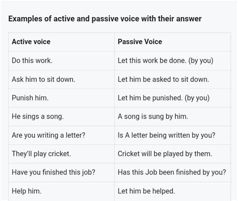 Active And Passive Voice Examples With Answers Active And Passive