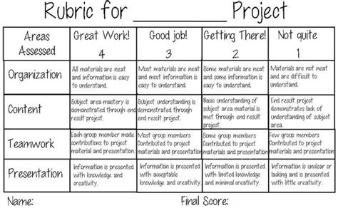 Rubric Examples For Science