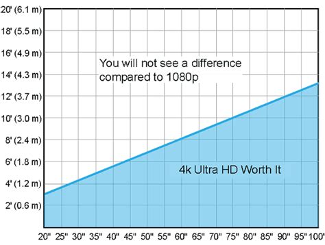 What Is 4k Resolution And Is It Worth It All You Need To Know