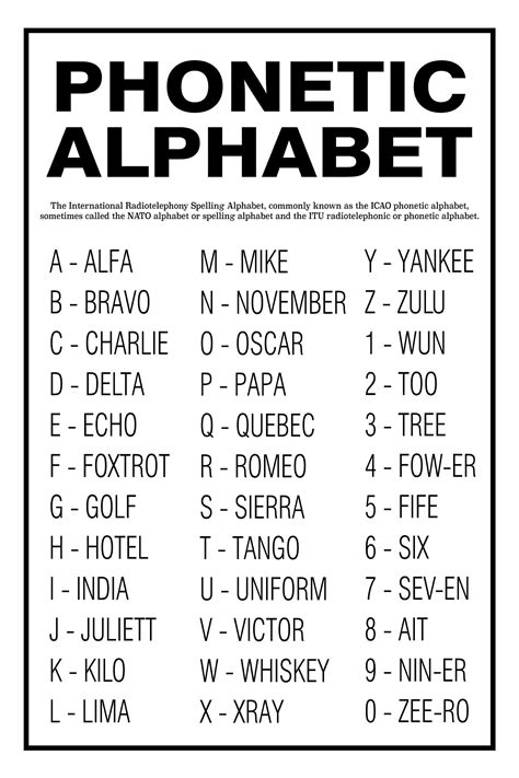 Phonetic Alphabet Poster Or Print Unframed Home Decor Wall Art Etsy