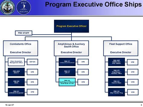 Society Of Naval Architects And Marine Engineers On The High