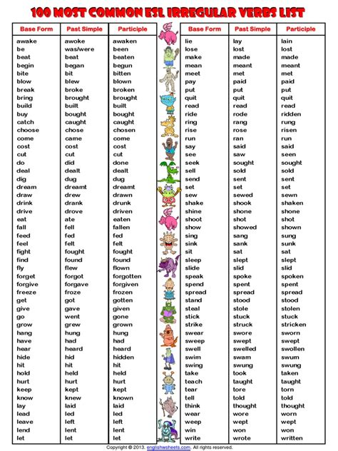 100 Most Common Esl Irregular Verbs Listpdf