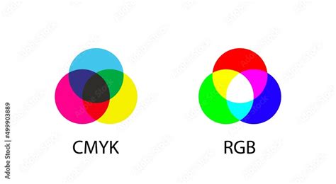 RGB And CMYK Color Cross Overs RGB And CMYK Color Mixing Vector