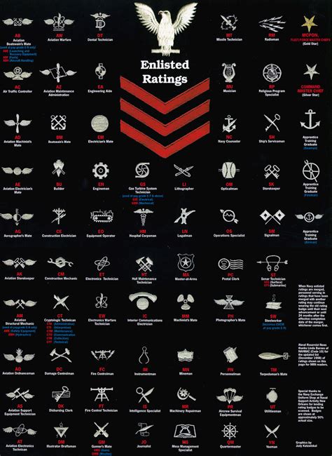 1000 Images About Us Navy On Pinterest United States Navy Wall