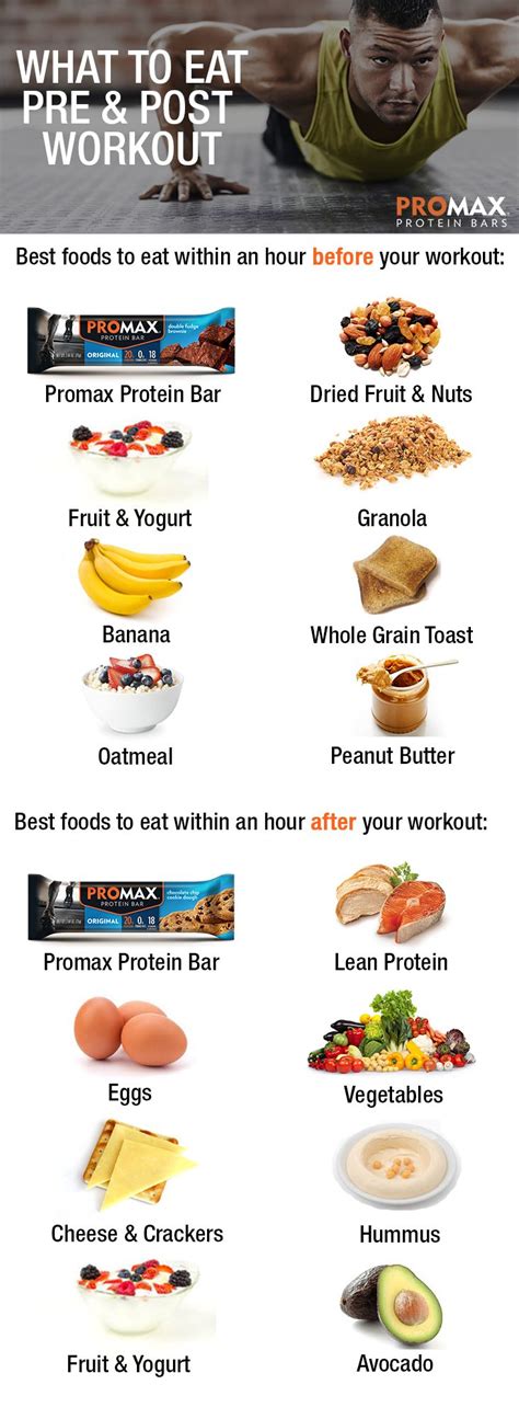 Best Food To Eat After Workout For Weight Loss Tool The 10 Best