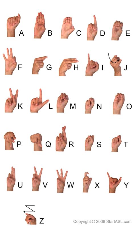 Asl Sign Language Alphabet Chart