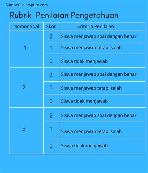 Contoh Rubrik Penilaian Riset