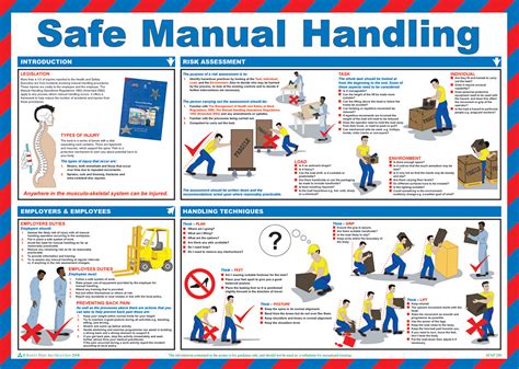 However most of the state government websites are not user friendly, confusing and provide outdated links to downloadable pdf files. Safe Manual Handling Poster from Safety Sign Supplies