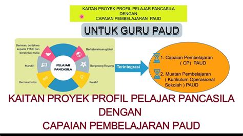 Proyek Profil Pelajar Pancasila Paud Youtube