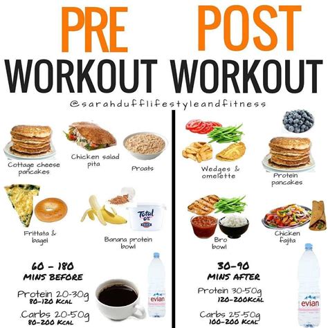 💥pre And Post Workout Food 💥 💥your Pre And Post Workout Nutrition Helps You