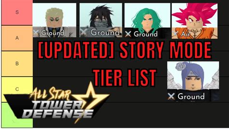 Updated Story Mode Tier List In All Star Tower Defense Roblox Youtube